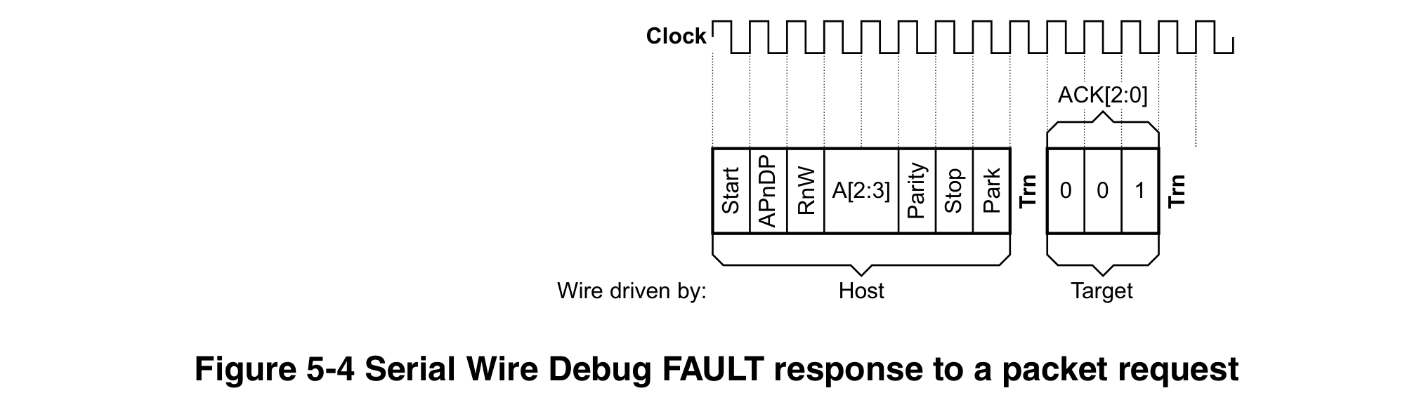 debugprobe 源码阅读