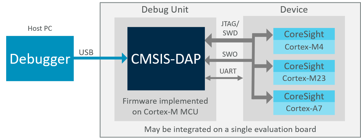 debugprobe 源码阅读