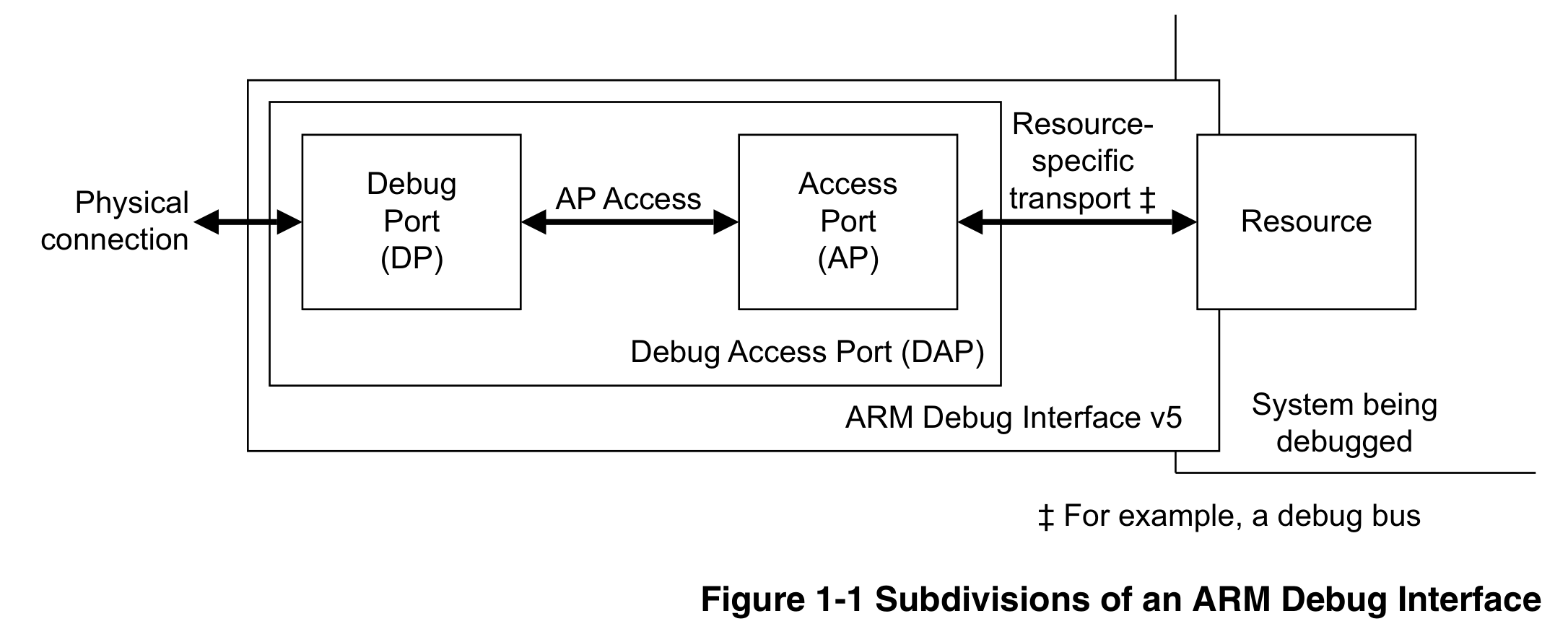 debugprobe 源码阅读