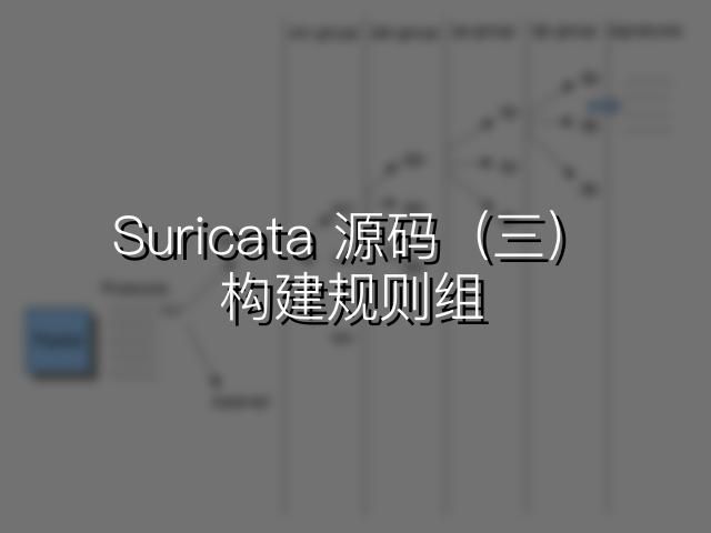 Suricata源码阅读（三）：构建规则组